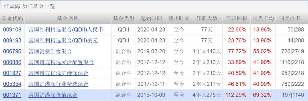 富国基金汪孟海最新视频,富国基金汪孟海靠谱吗