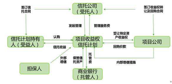 关于信托的思考,信托投资的十大思路