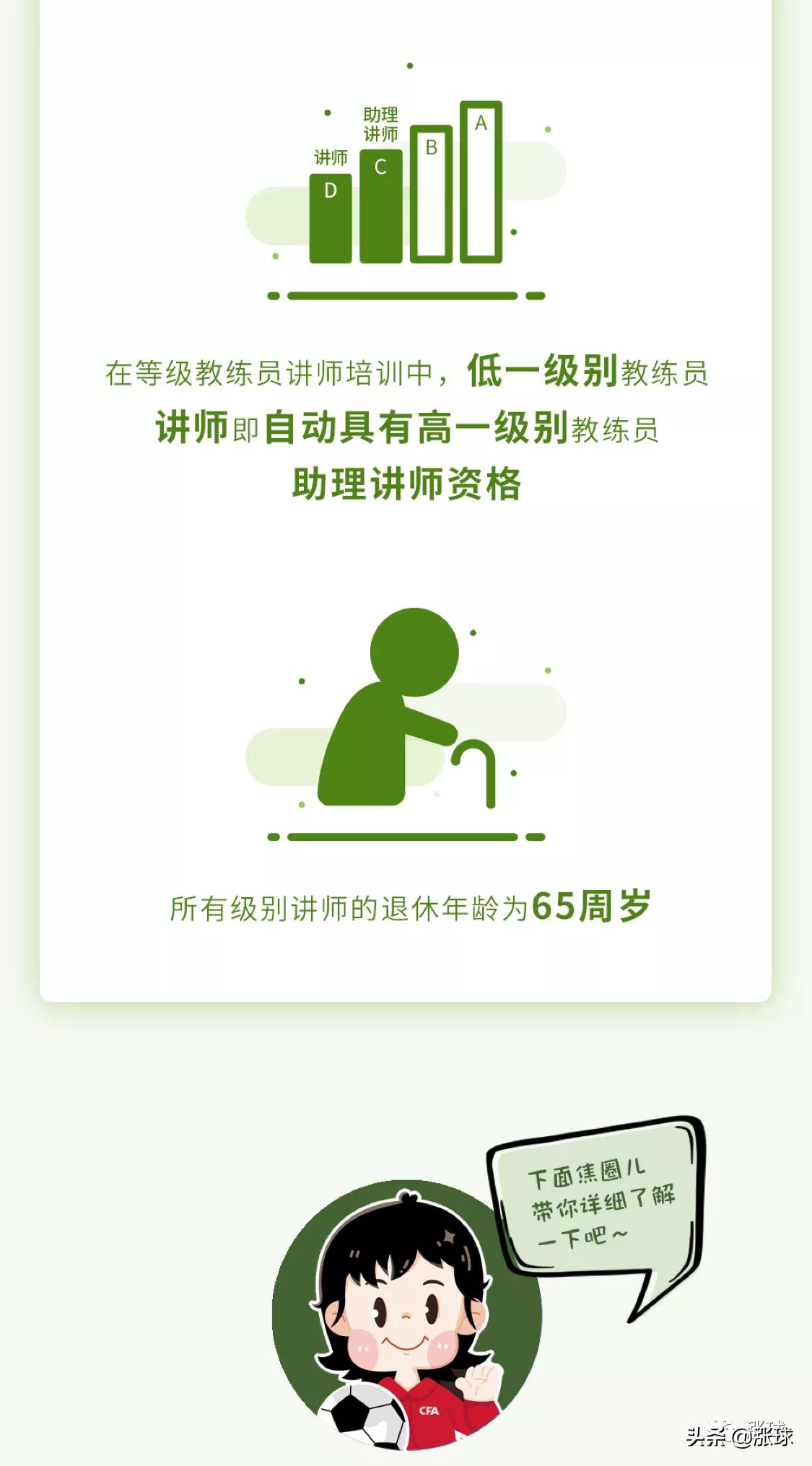3张图看懂足球教练、讲师和球探的成长通道「中国足协」