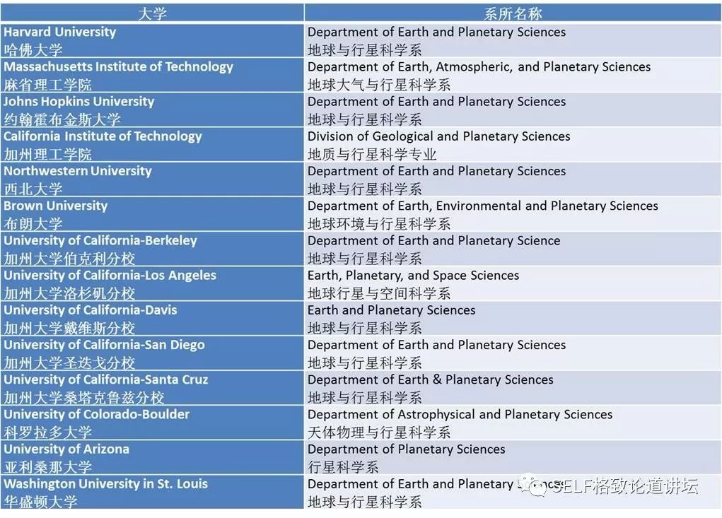 “太空梦”距离你的生活太遥远？你可能对行星科学一无所知