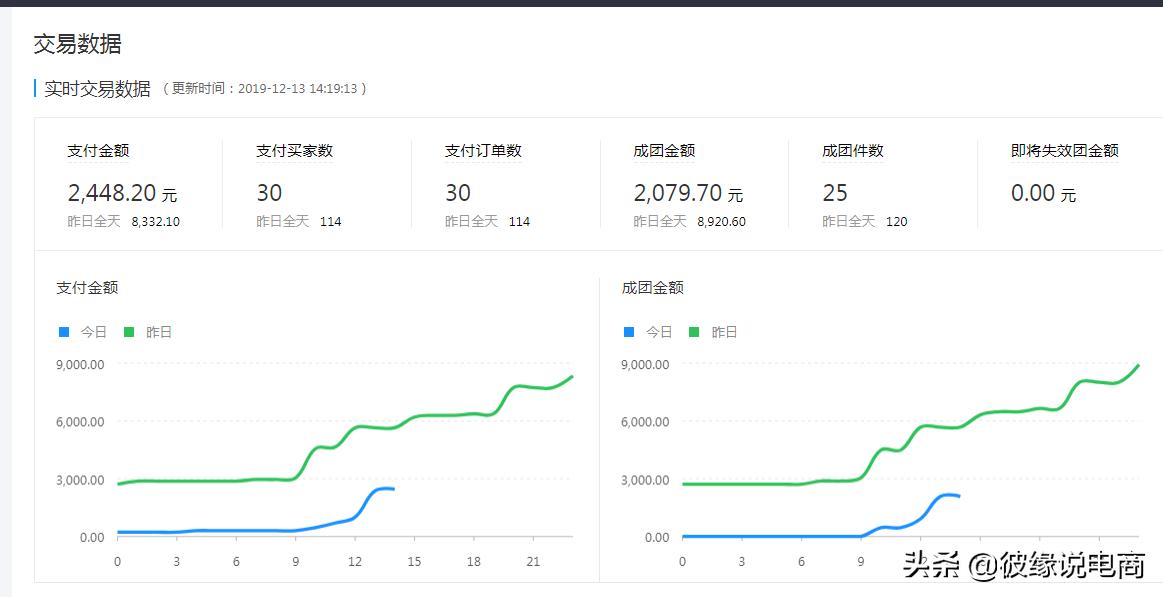 拼多多新手之路记录心得,拼多多最全套路揭秘