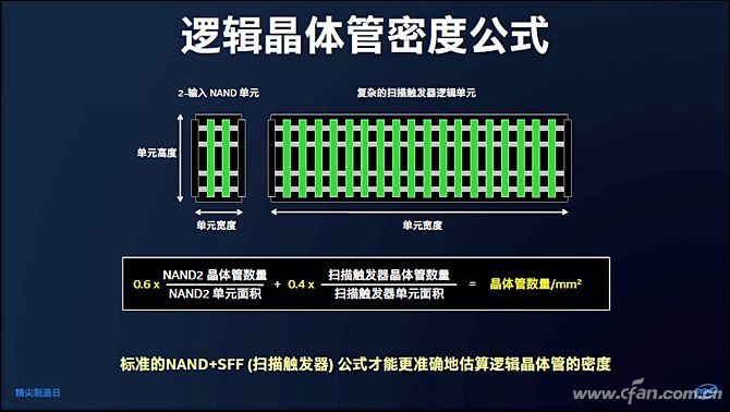 英特尔发布11款第十代酷睿处理器,第10代英特尔酷睿处理器大全