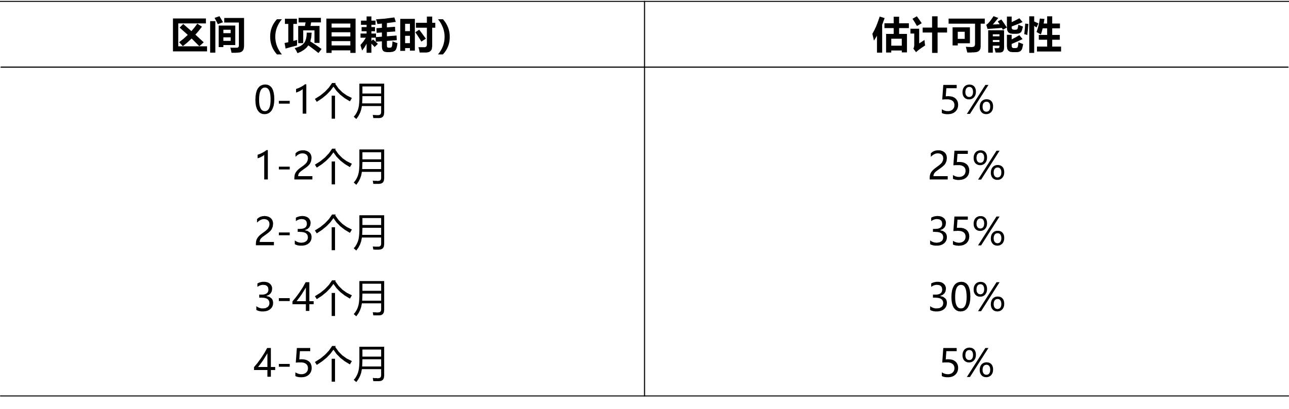 系统崩溃来得猝不及防怎么办？《崩溃》教你两个方法避免系统崩溃