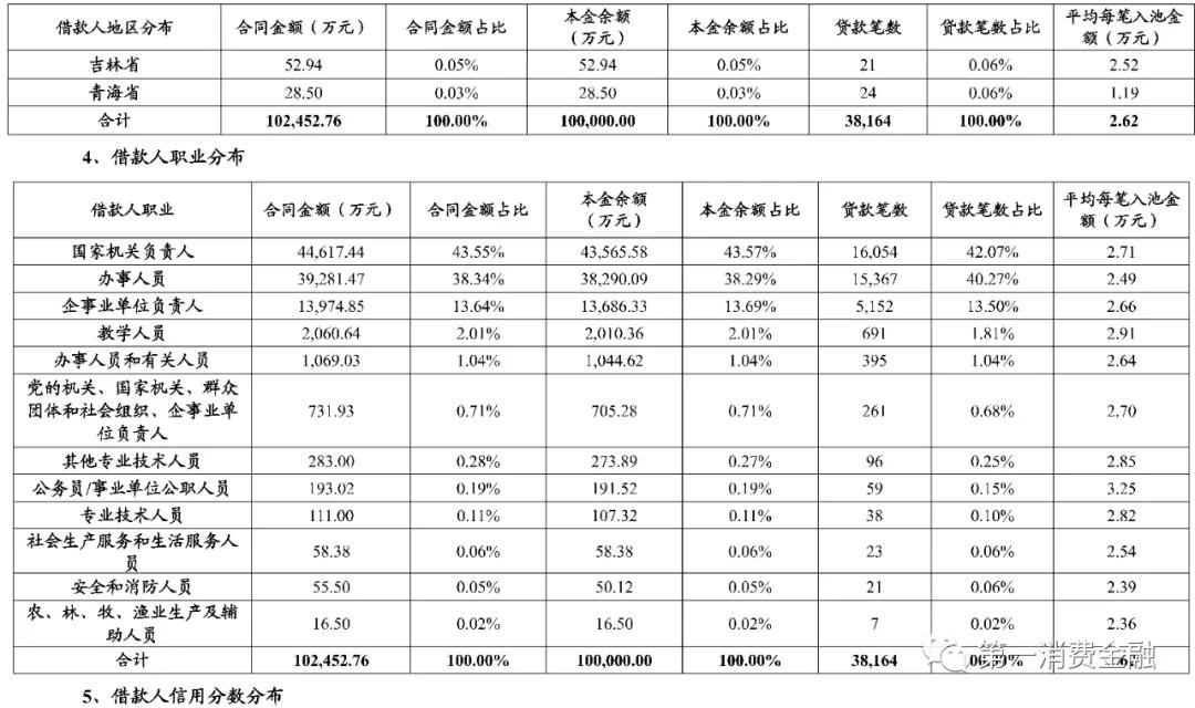 体制内大量贷款,体制内贷款利率低吗