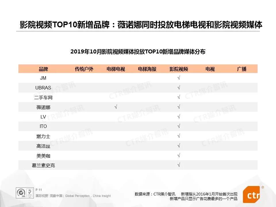 OTC药品营销打破传统思路，各大品牌跻身电梯媒体投放榜单