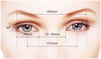看完再决定要不要入坑,怎样判断需不需要开外眼角