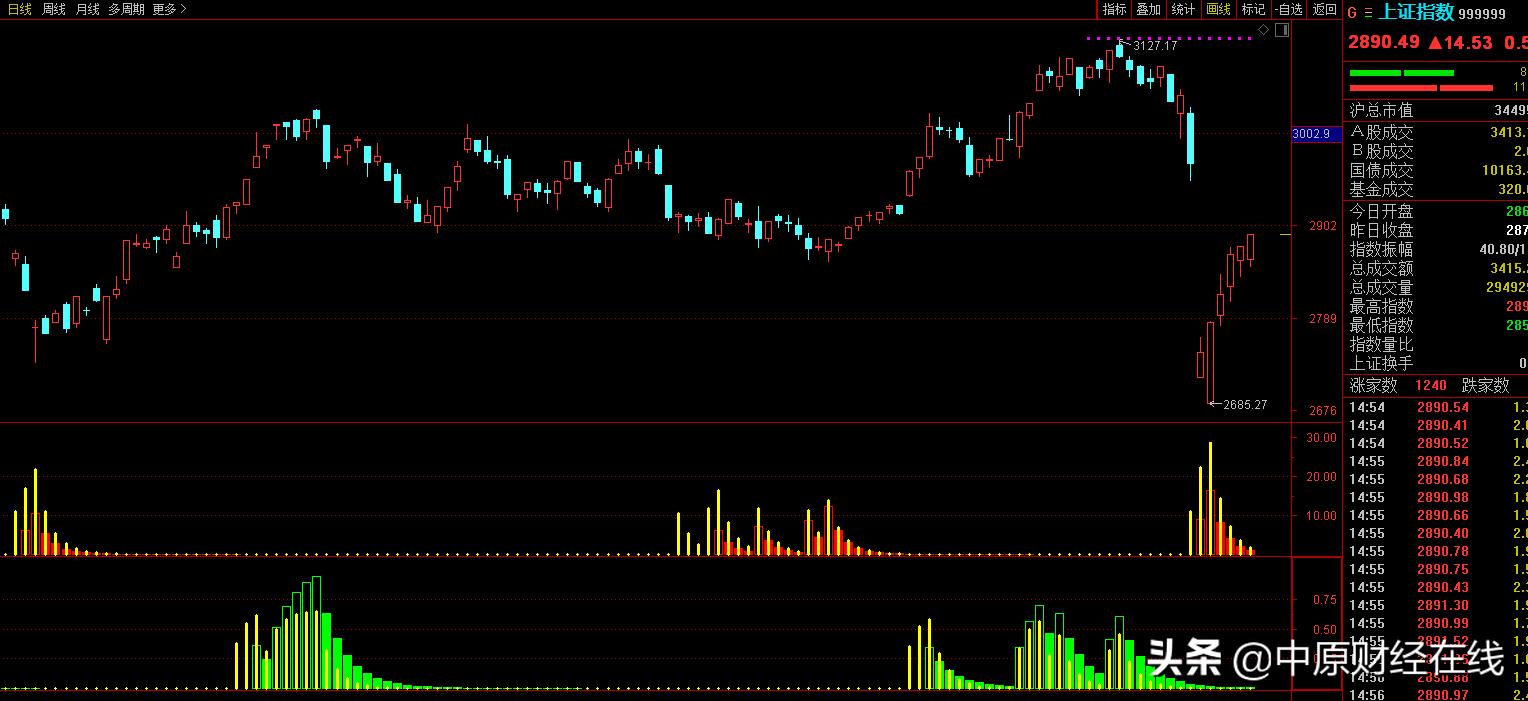 股市高手十大看盘口诀,股市中的几个技巧分析图