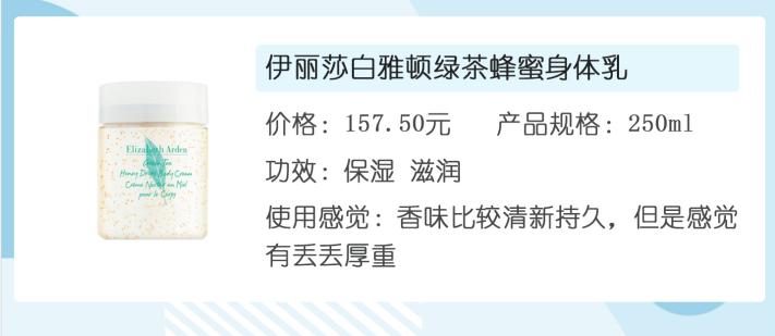 身体乳推荐美白平价学生,身体乳推荐学生党平价男