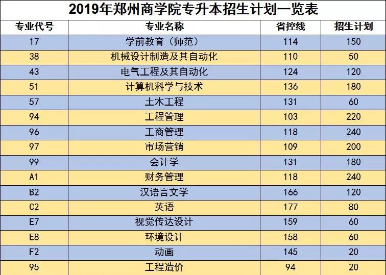 郑州商学院二十年历程,郑州商学院值得去的原因