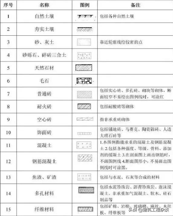 燃气工程图纸识图教程,工程图纸怎么看懂得最快