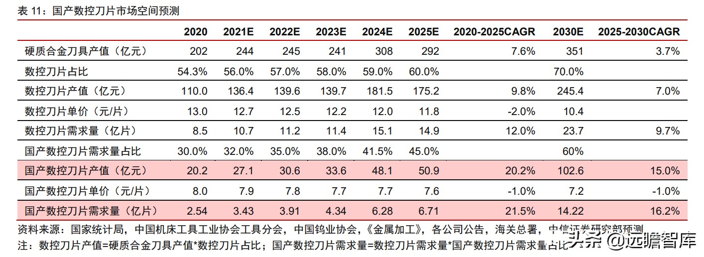 瑞典“山特维克”历经百年，成为机床刀具龙头，只因做对这一点
