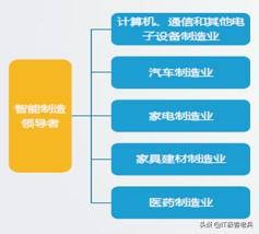 软件行业如何创业的案例,软件公司转型物联网