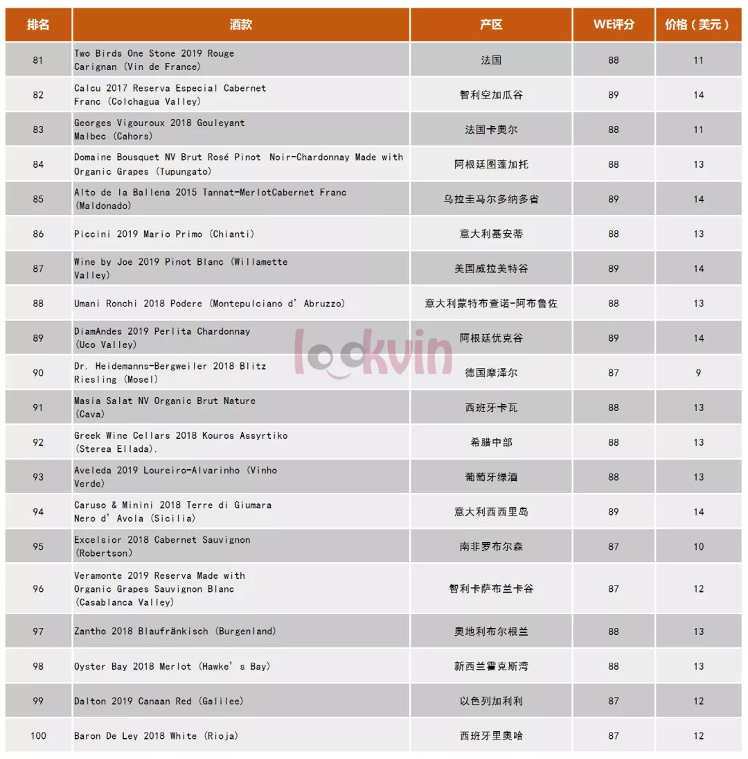 今年什么葡萄酒最值得买,推荐葡萄酒排行榜前十名