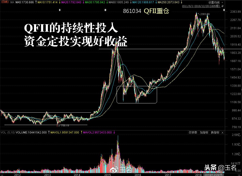 2022年十大牛股逻辑,近期出现的十倍大牛股有哪些