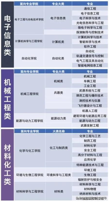 2021南京理工大学钱学森学院新生选拔如何报名？备考面试攻略