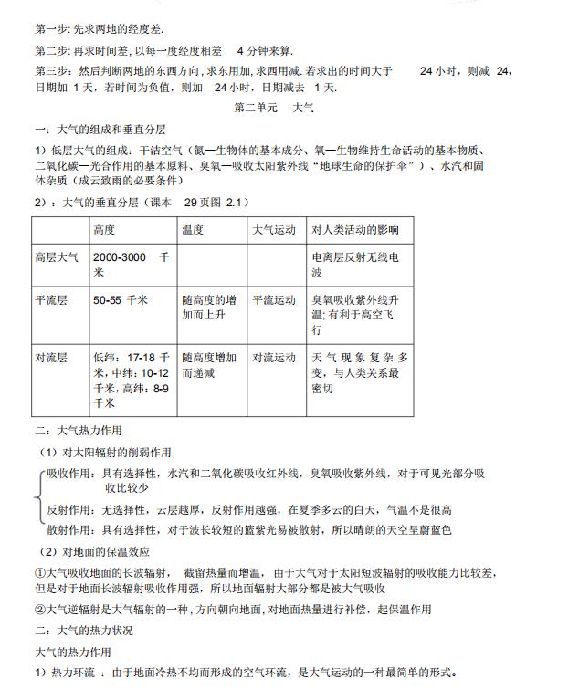 高中地理知识点总结大全免费,高一地理123节的知识导图