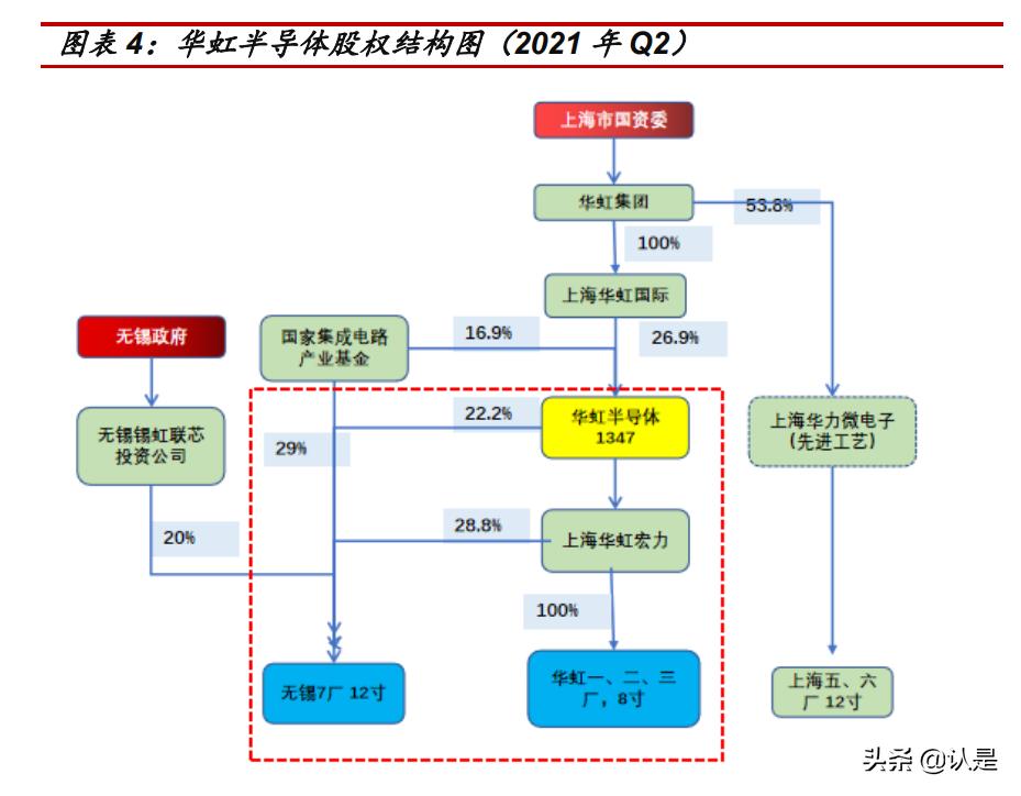华虹半导体产能,最新华虹半导体消息
