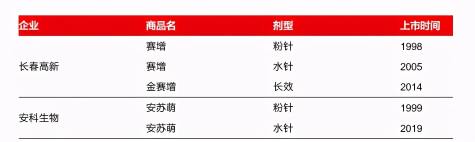 股票安科生物明天会跌吗,安科生物生长激素效果怎么样