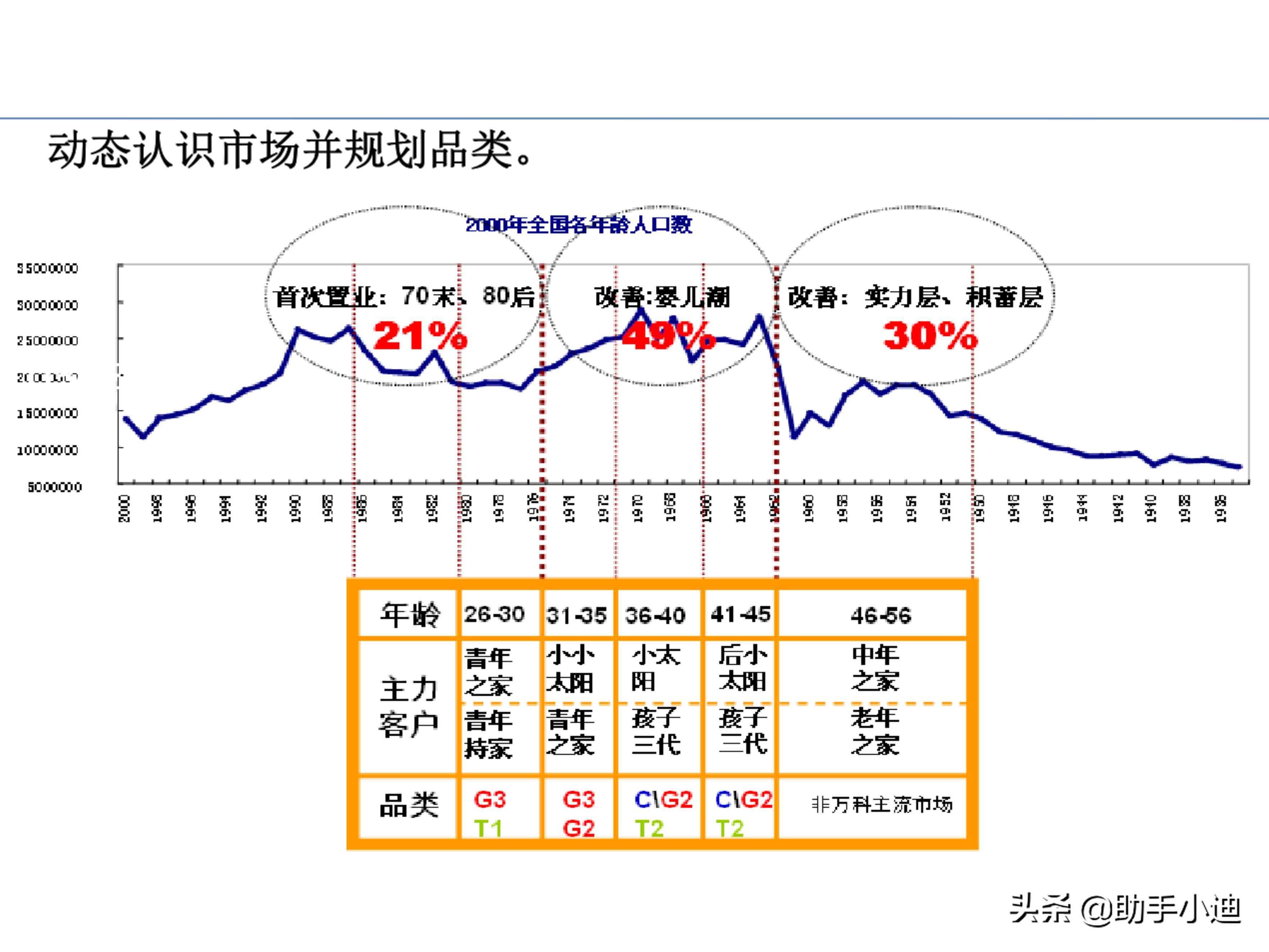 房地产项目投资决策及价值策划精讲（233页，图文并茂）