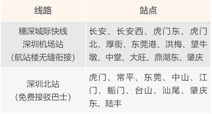 飞机和高铁是最受欢迎的出行方式,除去飞机高铁还有什么出行方式