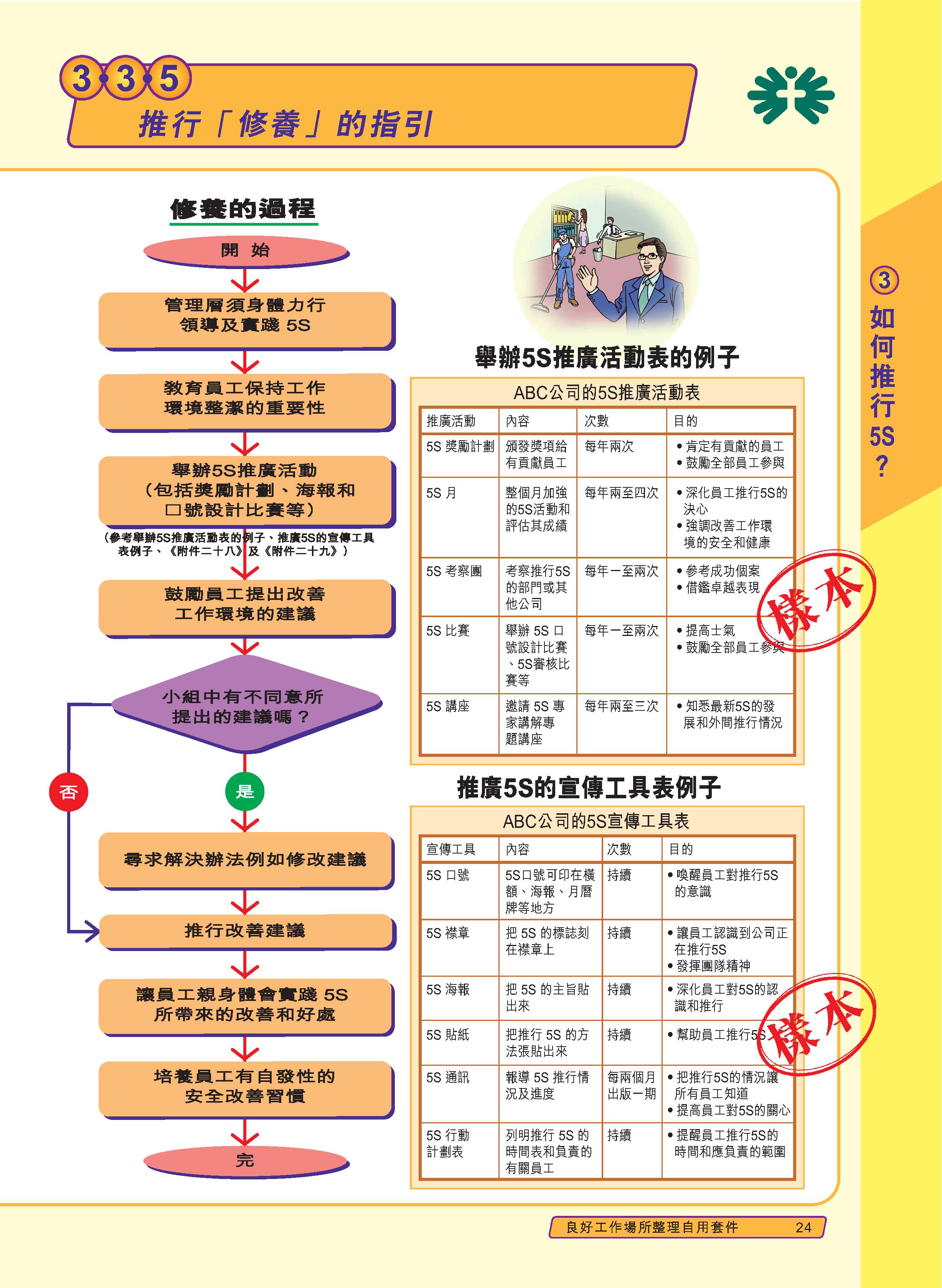 推行5s管理的标准,公司推行5s