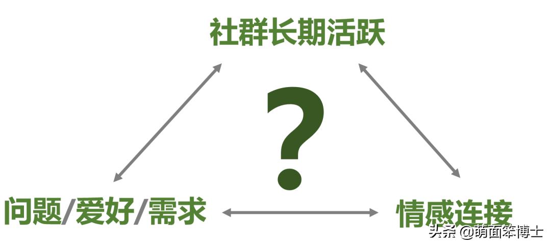 社群运营每天要做的事,社群运营小白如何更好上手