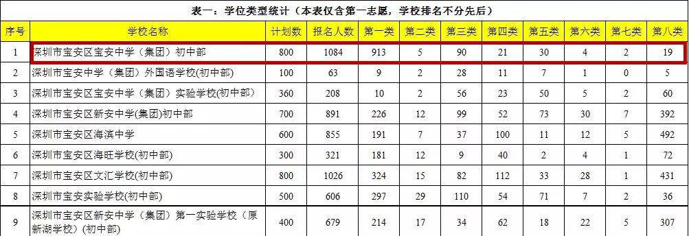 深圳湾豪宅区二手房近期真实成交,深圳湾2024最新二手成交