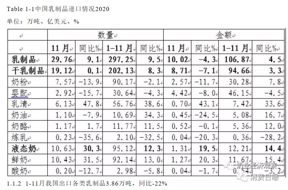 乌克兰进口奶粉有哪些,乌克兰进口原料乳清粉