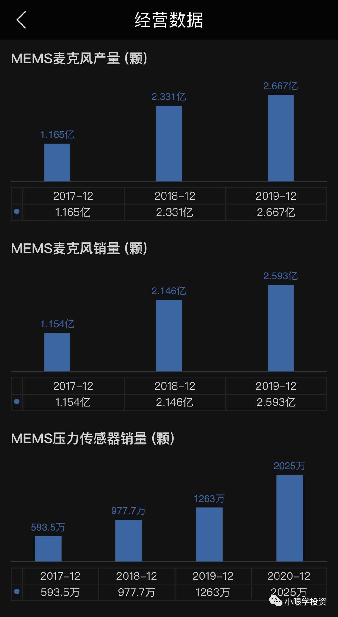 敏芯股份公司,敏芯股份研究报告