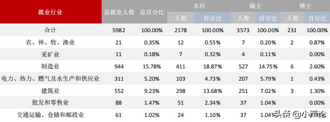 湖南大学2020届毕业生就业质量报告