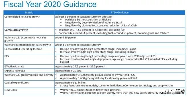 沃尔玛全球增长,零售业巨头沃尔玛的背后故事