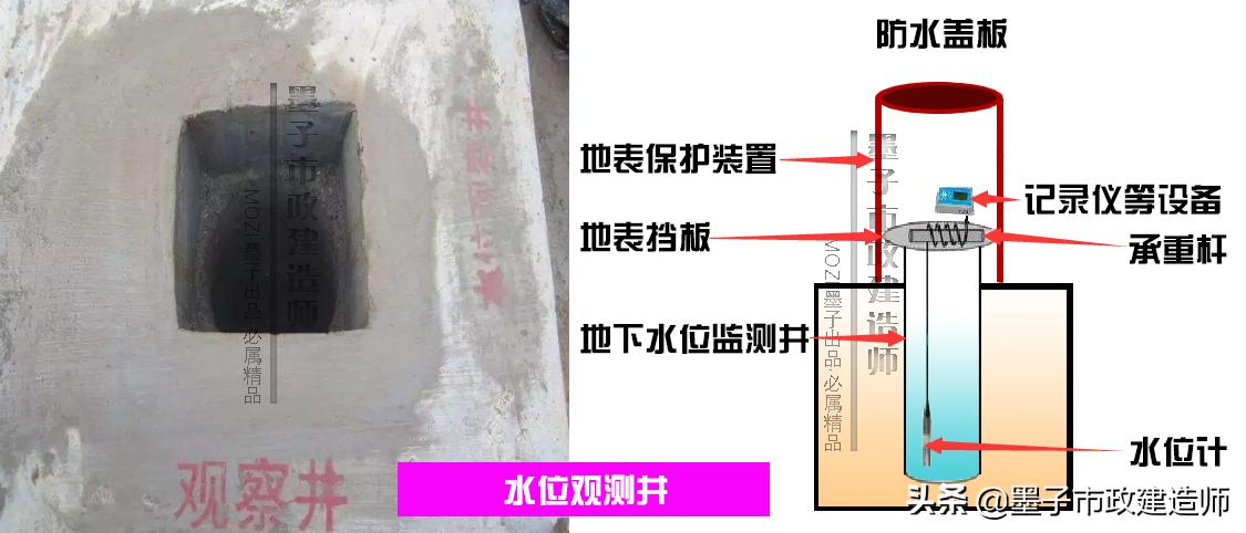 2K317022监控量测方法·2020年二级市政建造师精讲课程