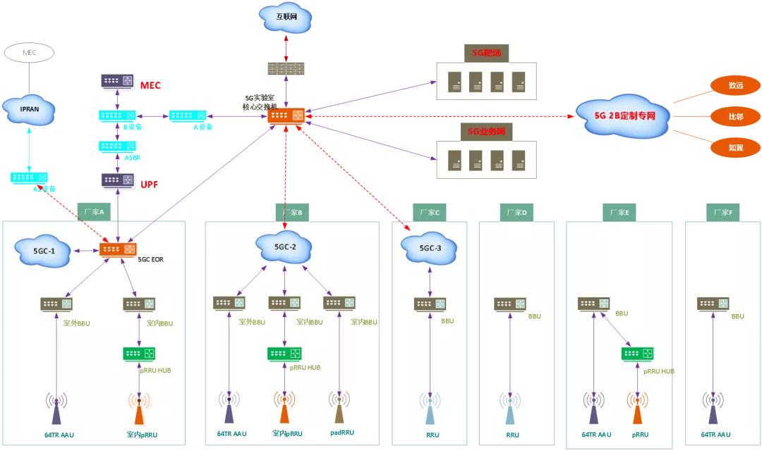 南京通服旗下设计院,中国通服咨询规划设计院