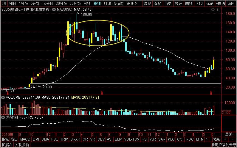 润和软件和常山北明,润和软件和常山北明哪个好