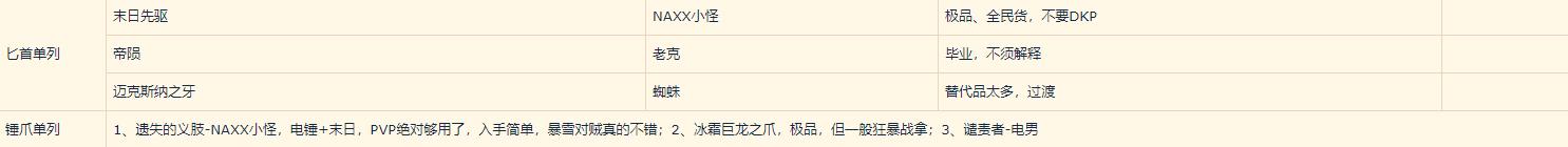 魔兽世界怀旧服60级潜行者,魔兽怀旧服80版本潜行者生活技能