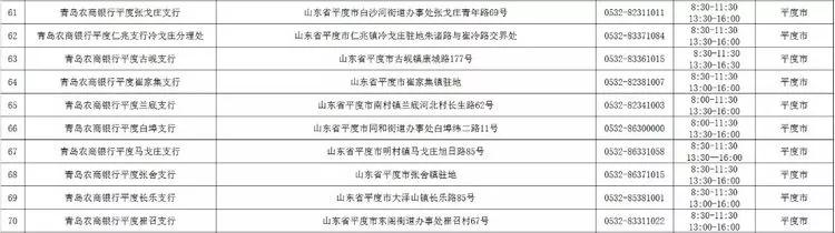 青岛银行网点营业时间,青岛银行最新信息