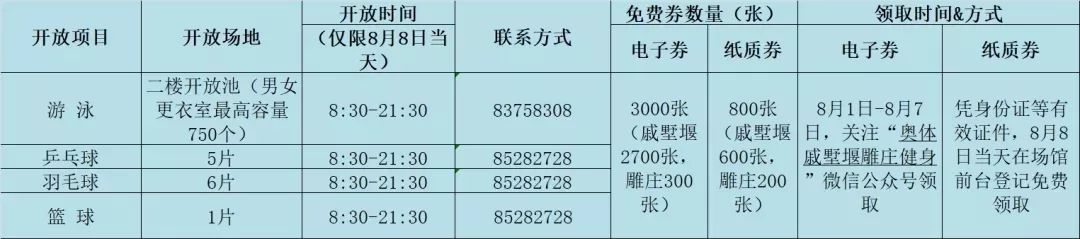 常州全民健身运动会,全市体育场馆有序开放