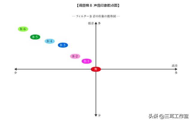 这也许是千元档最值得玩的耳塞|finalMAKE3调音实录心得体会