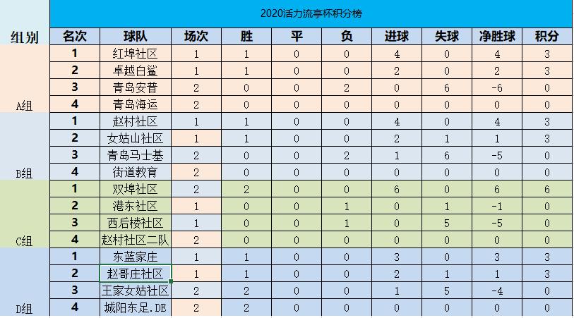 青岛市长杯小学足球赛赛程表,青岛第33届足球区长杯