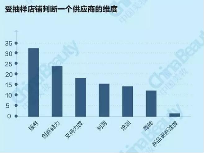 升维*局破**：2018中国化妆品店年度报告