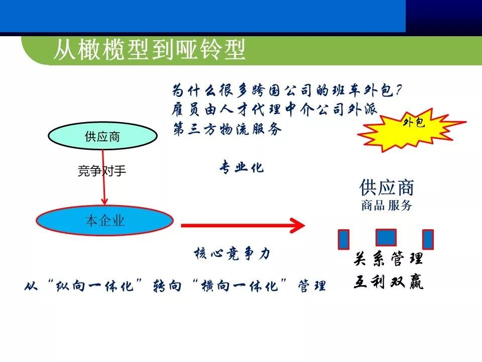 供应商管理思路和方案ppt,供应商大会ppt报告