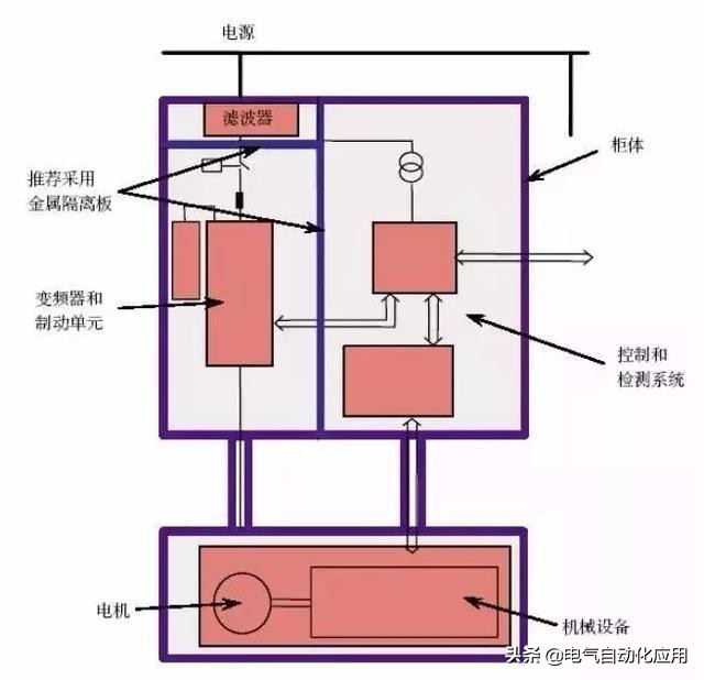 电控柜怎么做好看,怎么快速了解电控柜内部结构