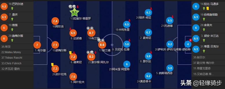 多特蒙德主场连胜,多特蒙德重回德甲第一