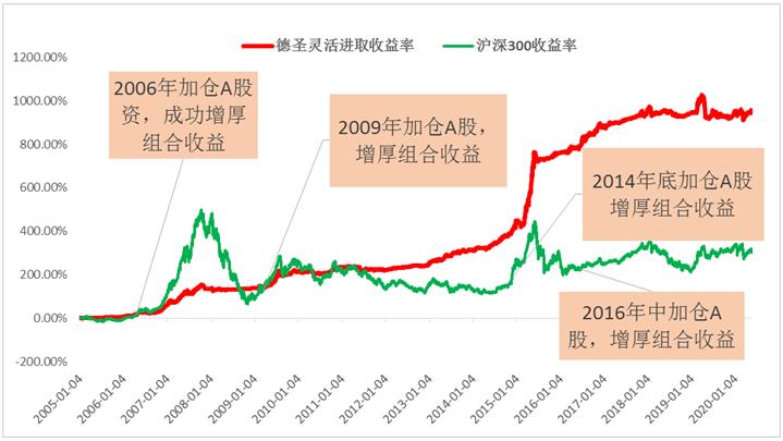 德圣灵活进取：伴趋势，赢未来