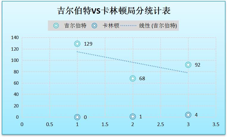 *诺斯**克复盘｜世界第1手感冰凉，无名小卒火力全开，2主伽携手突围