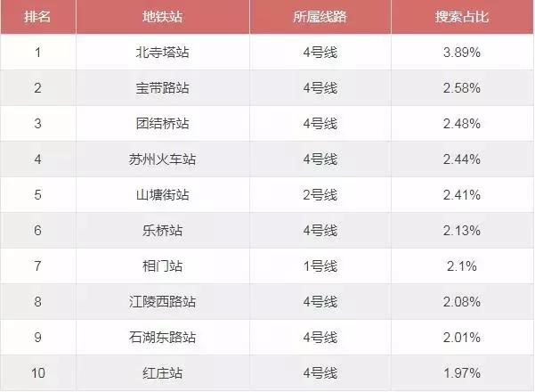 苏州二手房房价下跌最惨一览表,苏州平江新城二手房最新房价