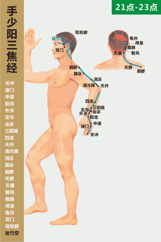 中风后走路画圈,中风康复腿部按摩手法