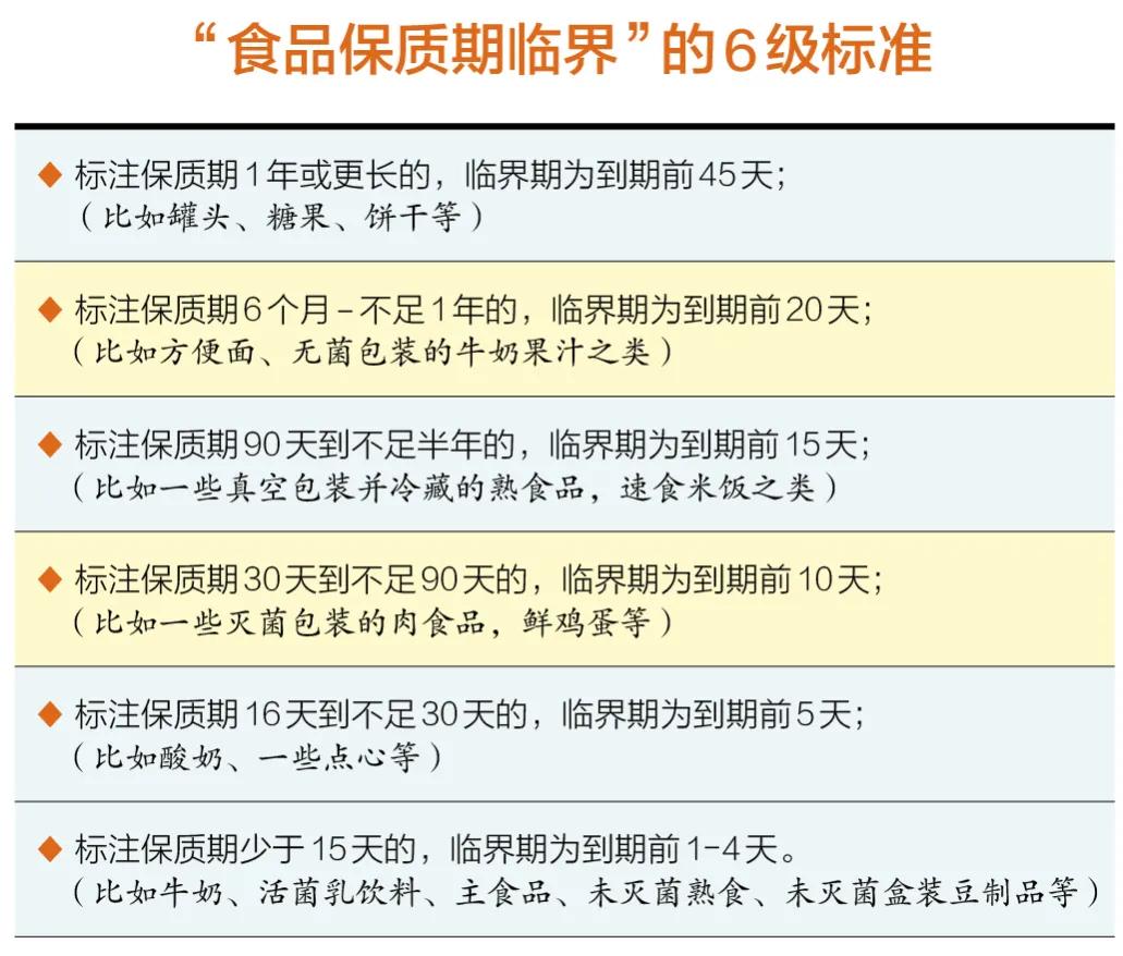 揭秘临期食品背后的百亿市场,临期食品真正的一手货源