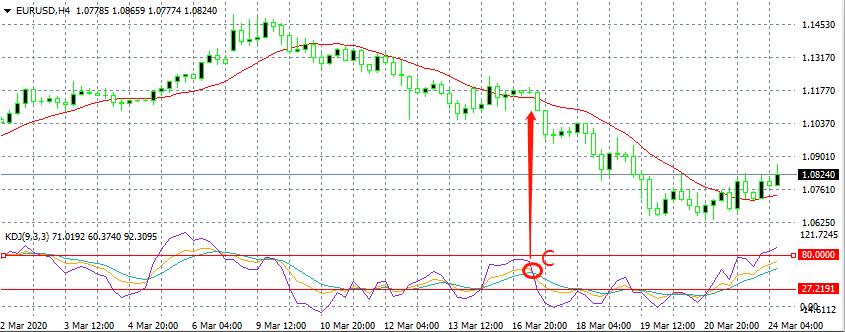 别再问我该选什么技术指标了，看看这篇你就明白了（建议收藏）