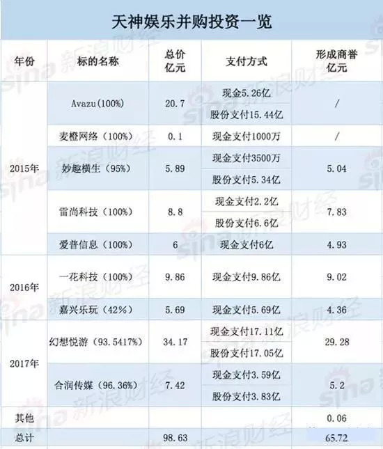 “走下神坛”的天神娱乐，会波及微影、工夫影业等明星公司吗？